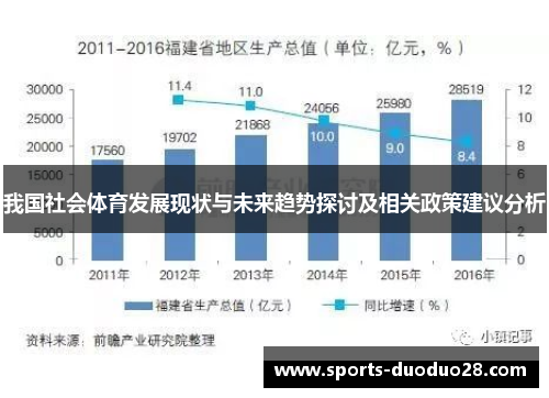 我国社会体育发展现状与未来趋势探讨及相关政策建议分析